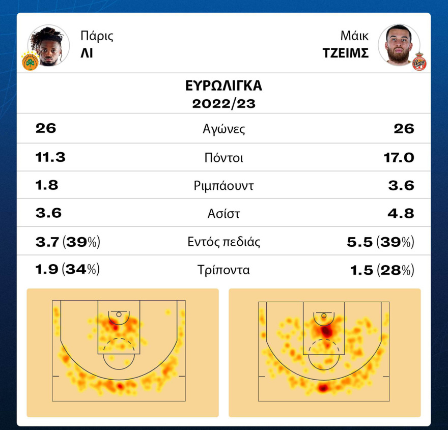 Παναθηναϊκός: Δύσκολη αποστολή κόντρα στη Μονακό