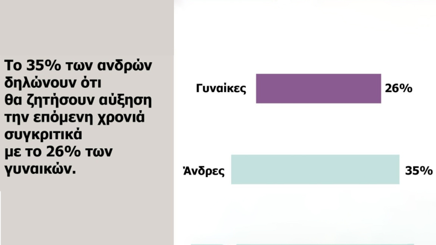 Ημέρα της Γυναίκας: Η οικονομική πτυχή της ισότητας μεταξύ των δύο φύλων