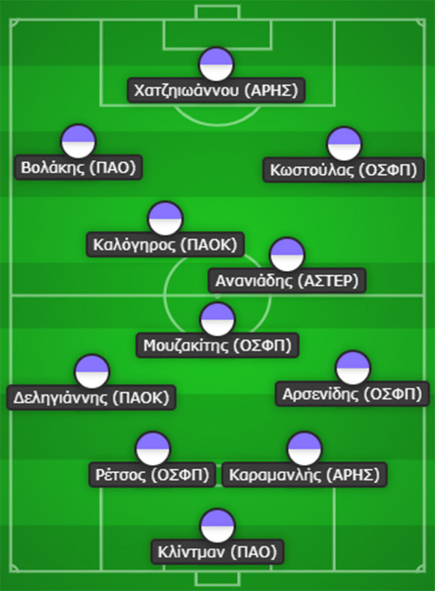 Super League K19: «Καθάρισαν» οι μικροί