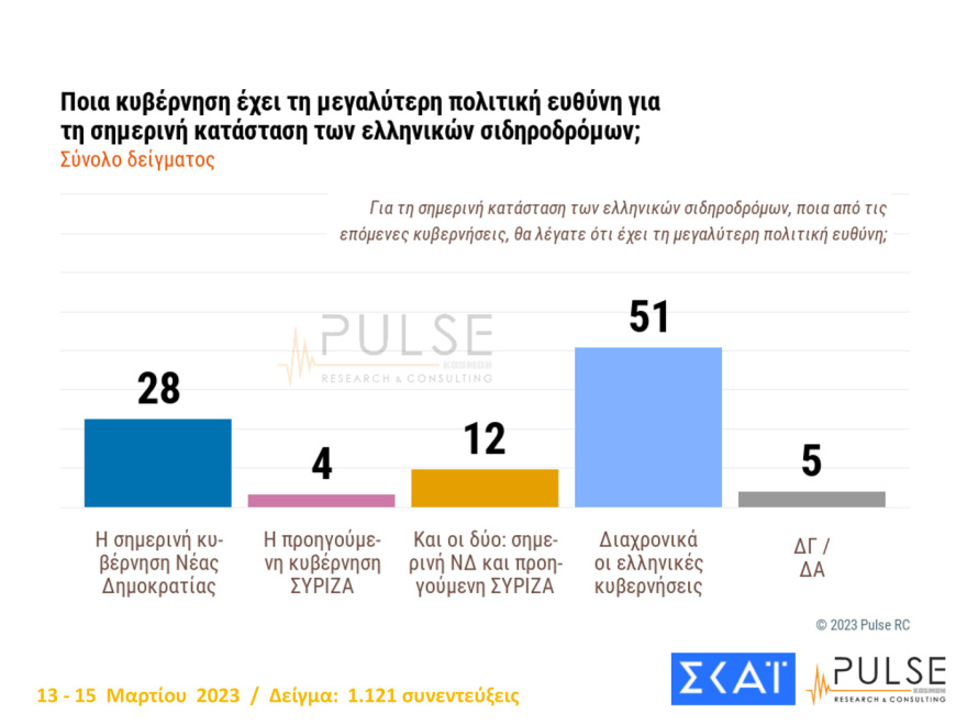 Μαξίμου: Κινήσεις εξωστρέφειας με κατώτατο μισθό και περιοδείες -  Η ΝΔ φθείρεται, αλλά διατηρεί προβάδισμα
