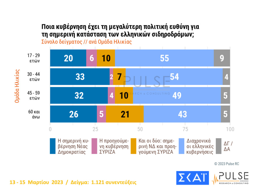 Μαξίμου: Κινήσεις εξωστρέφειας με κατώτατο μισθό και περιοδείες -  Η ΝΔ φθείρεται, αλλά διατηρεί προβάδισμα