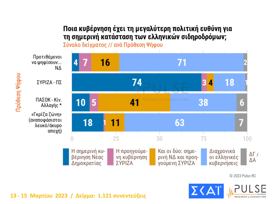 Μαξίμου: Κινήσεις εξωστρέφειας με κατώτατο μισθό και περιοδείες -  Η ΝΔ φθείρεται, αλλά διατηρεί προβάδισμα