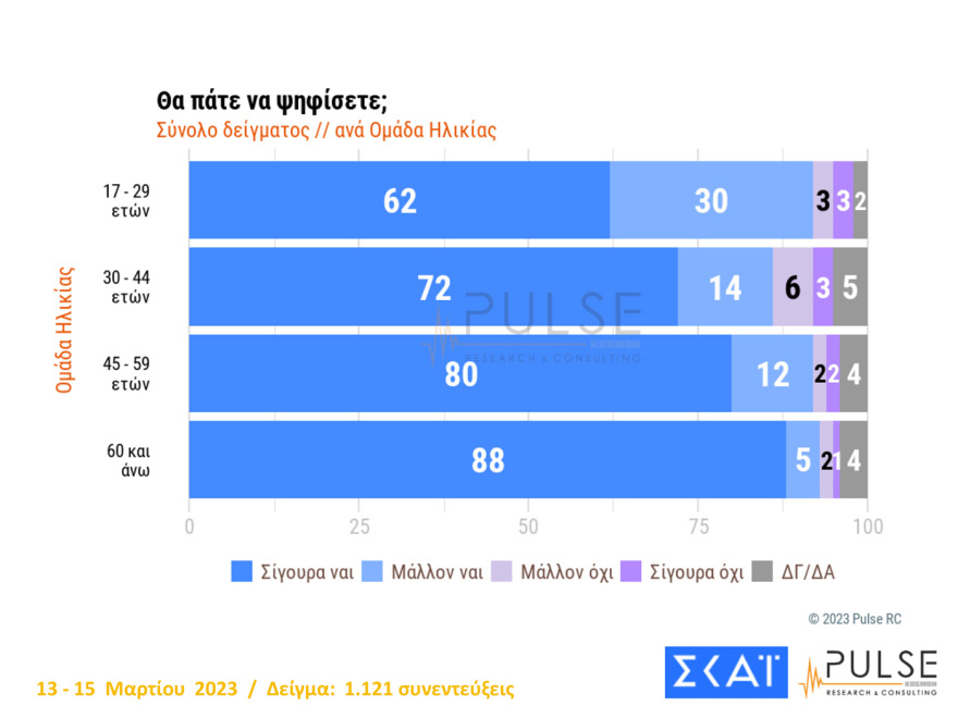 Μαξίμου: Κινήσεις εξωστρέφειας με κατώτατο μισθό και περιοδείες -  Η ΝΔ φθείρεται, αλλά διατηρεί προβάδισμα