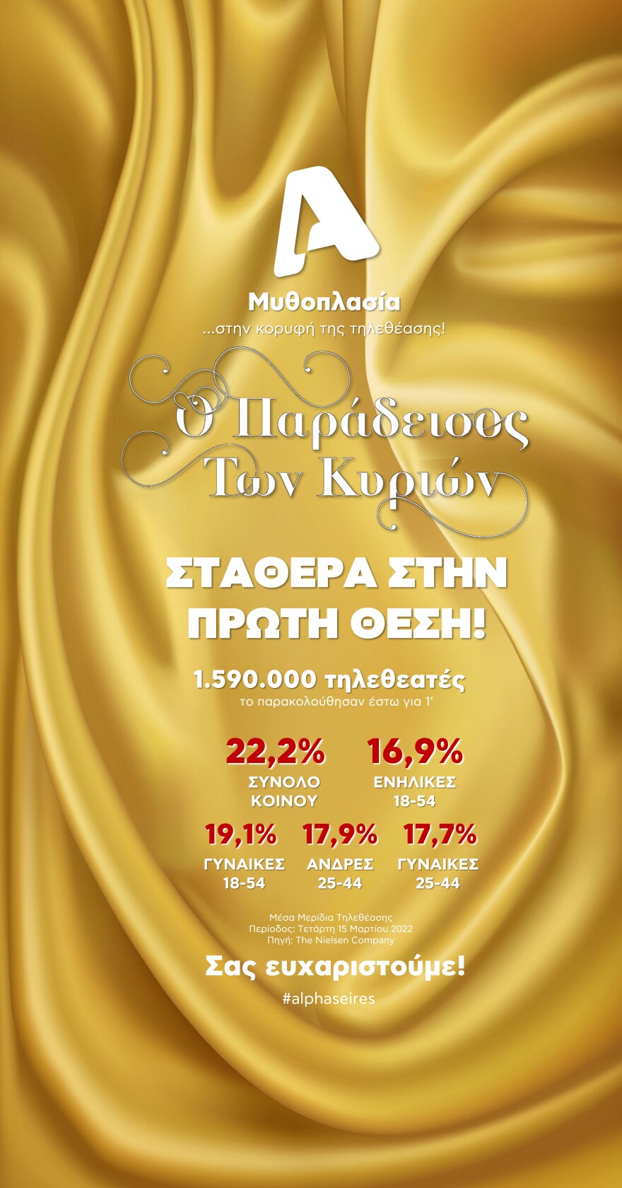 Alpha: Η μυθοπλασία ξεπέρασε το 30% στην τηλεθέαση