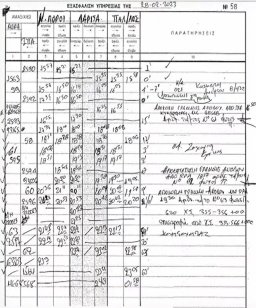 Σύγκρουση τρένων στα Τέμπη: Ο σταθμάρχης Λάρισας και ο μηχανοδηγός του Intercity γνώριζαν ότι η κίνηση γινόταν σε διπλή γραμμή