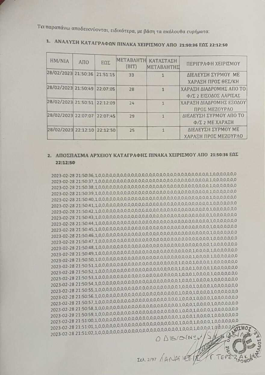 Γεραπετρίτης: Το τοπικό σύστημα τηλεδιοίκησης Λάρισας λειτουργούσε - Τα έγγραφα που κατέθεσε