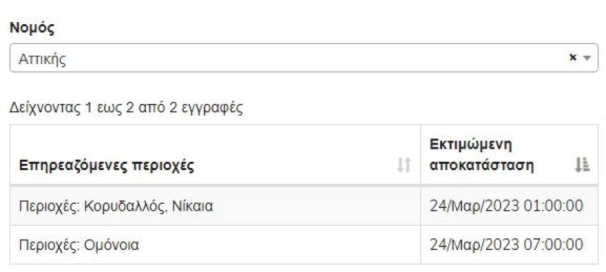 Διακοπές ρεύματος σε Κορυδαλλό, Νίκαια και Ομόνοια