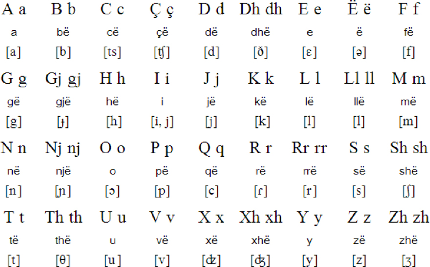 Η αλβανική γλώσσα και η συνεισφορά της στα ελληνικά
