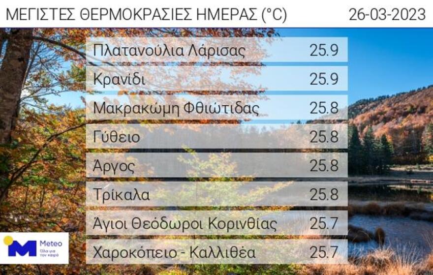 Καιρός: Μετά την Άνοιξη... έρχεται κακοκαιρία εξπρές - Πτώση θερμοκρασίας και βροχές