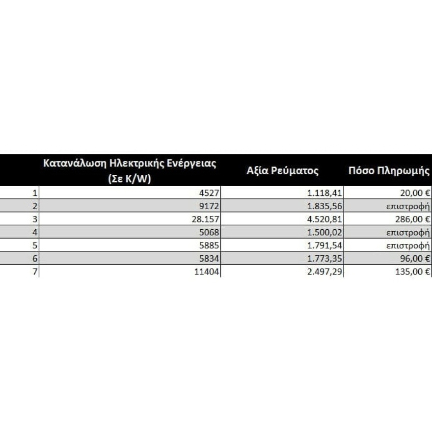 Χάλκη: Οι κάτοικοι παράγουν τη δική τους ενέργεια και μηδενίζουν τους λογαριασμούς ρεύματος