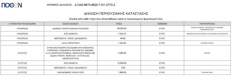ΝΔ για Ραγκούση: «Δηλώνει ετησίως έως €11.463 που αντιστοιχούν σε ενοίκια έξι ημερών για τη βίλα - Δώστε τα στοιχεία»