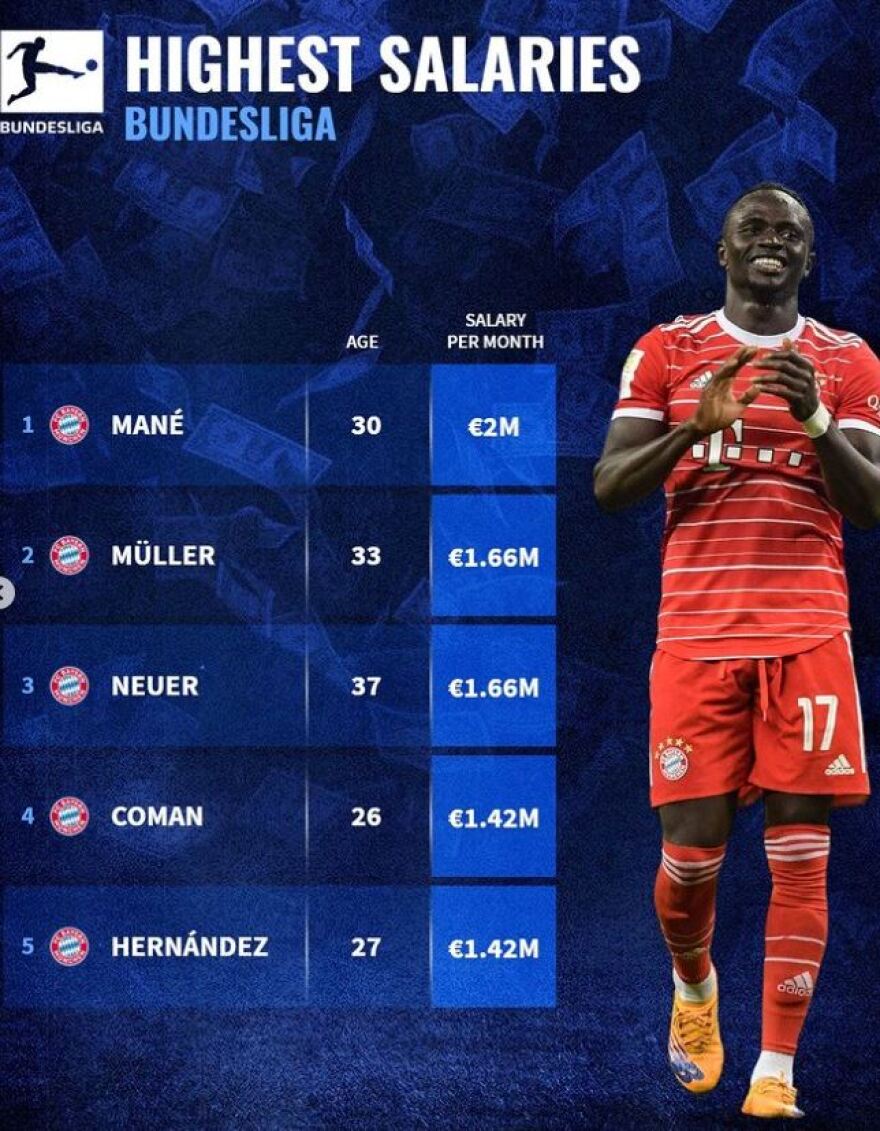 Χρυσάφι στα πόδια τους: Στα €6 εκατ. το μηνιάτικο του Εμπαπέ - «Ριγμένοι» Μέσι και Νεϊμάρ 