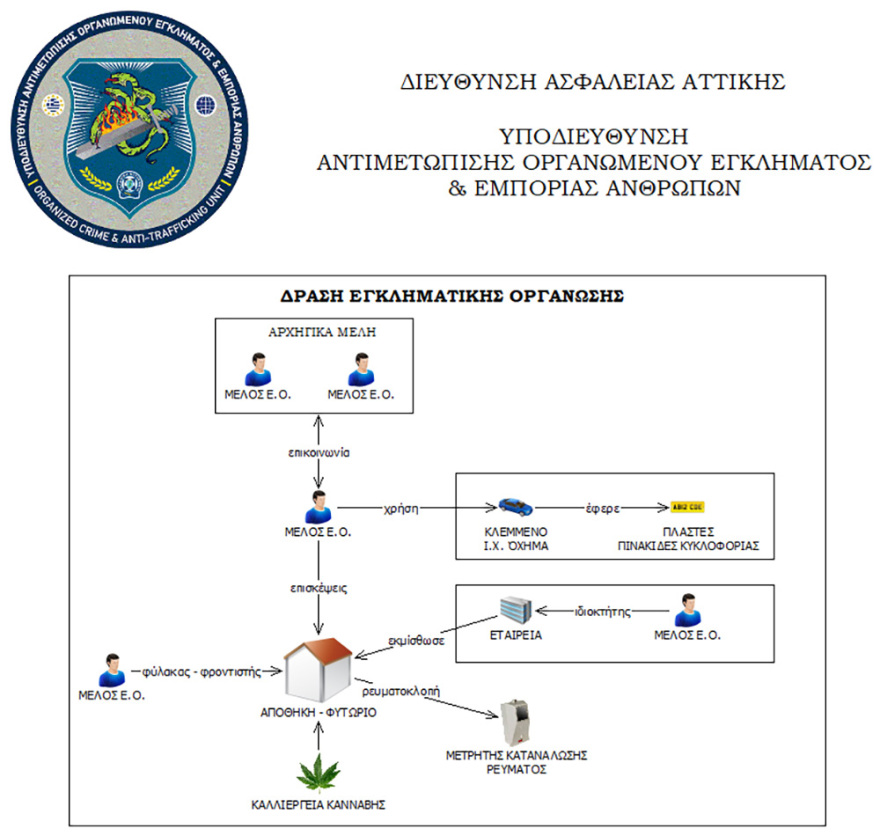 Εργαστήριο-φυτώριο κάνναβης εντόπισε η ΕΛΑΣ στου Ρέντη - Τρεις συλλήψεις (Φωτογραφίες)