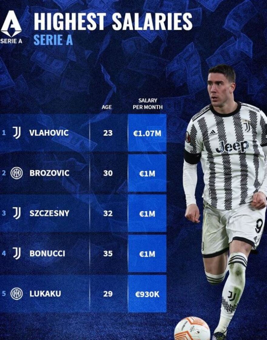 Χρυσάφι στα πόδια τους: Στα €6 εκατ. το μηνιάτικο του Εμπαπέ - «Ριγμένοι» Μέσι και Νεϊμάρ 