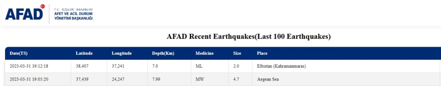 Σεισμός 4,8 Ρίχτερ στα ανοιχτά της Κύθνου