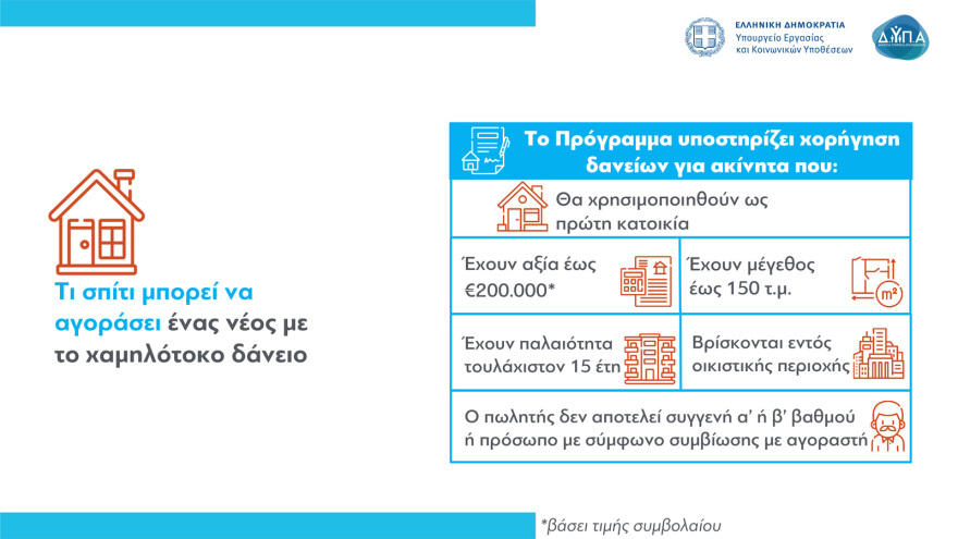 Πρόγραμμα «Σπίτι μου»: Όλα όσα πρέπει να ξέρετε για τα χαμηλότοκα στεγαστικά δάνεια σε νέους - Κριτήρια, αιτήσεις, δικαιολογητικά