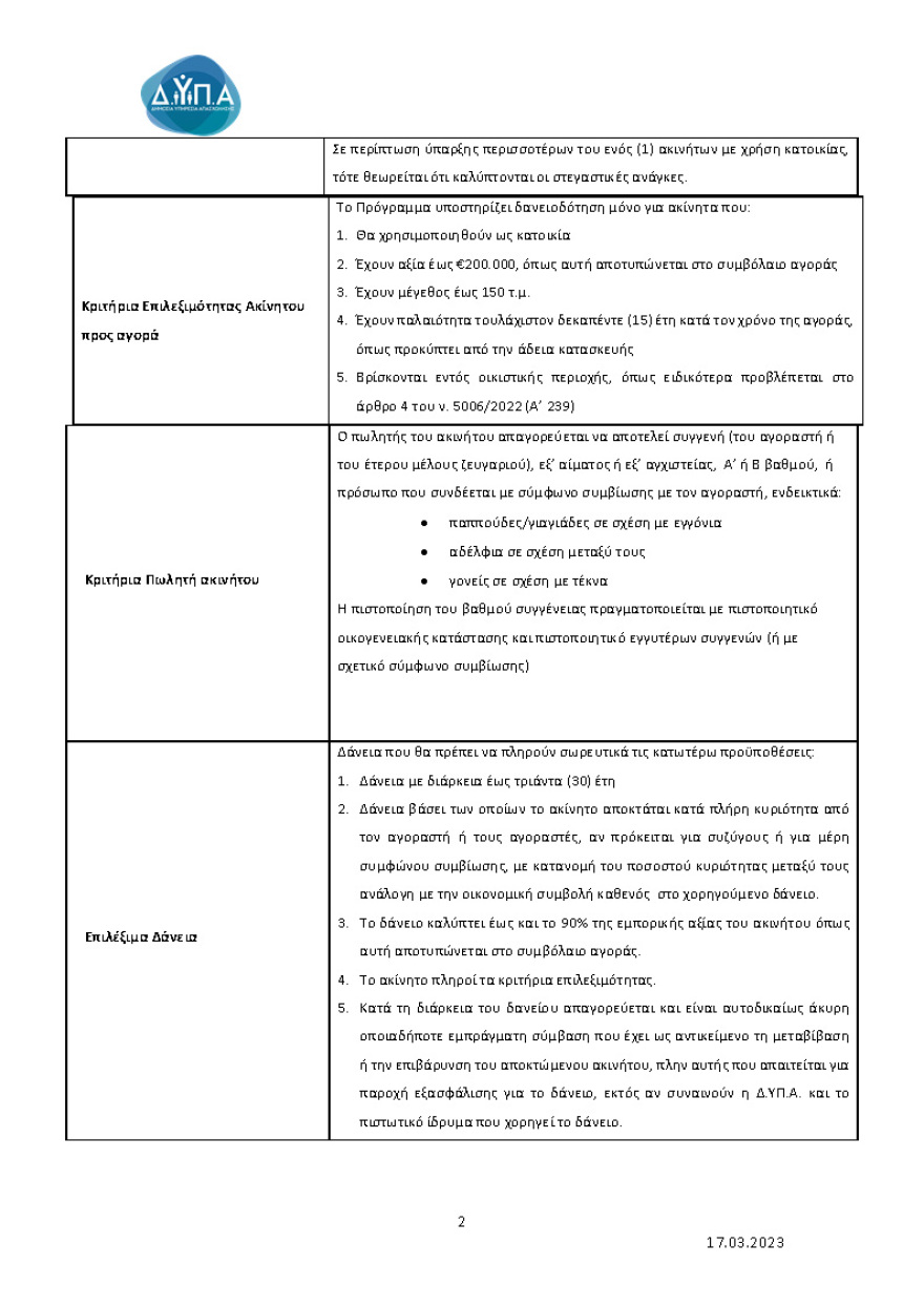 Χαμηλότοκα στεγαστικά δάνεια για 10.000 νέους: Από τη Δευτέρα οι αιτήσεις – Προϋποθέσεις και δικαιολογητικά