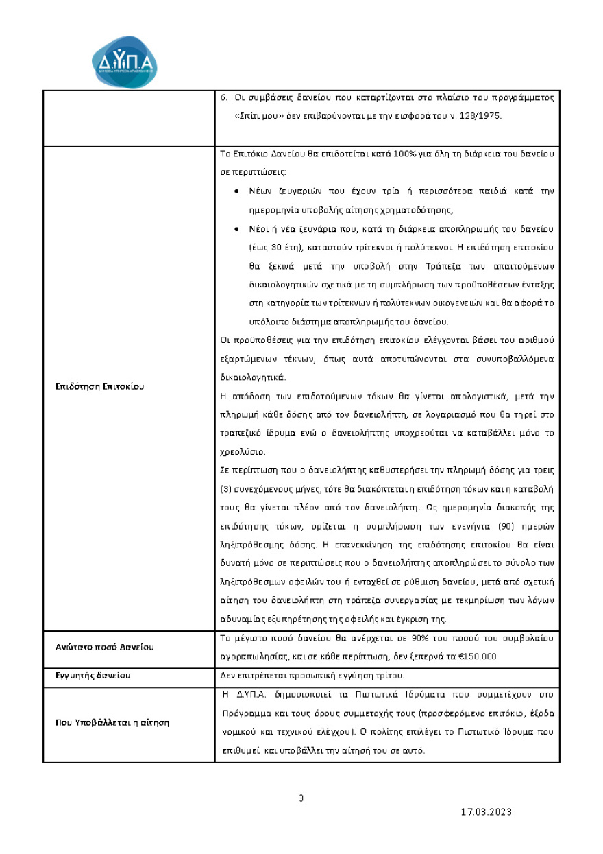 Χαμηλότοκα στεγαστικά δάνεια για 10.000 νέους: Από τη Δευτέρα οι αιτήσεις – Προϋποθέσεις και δικαιολογητικά