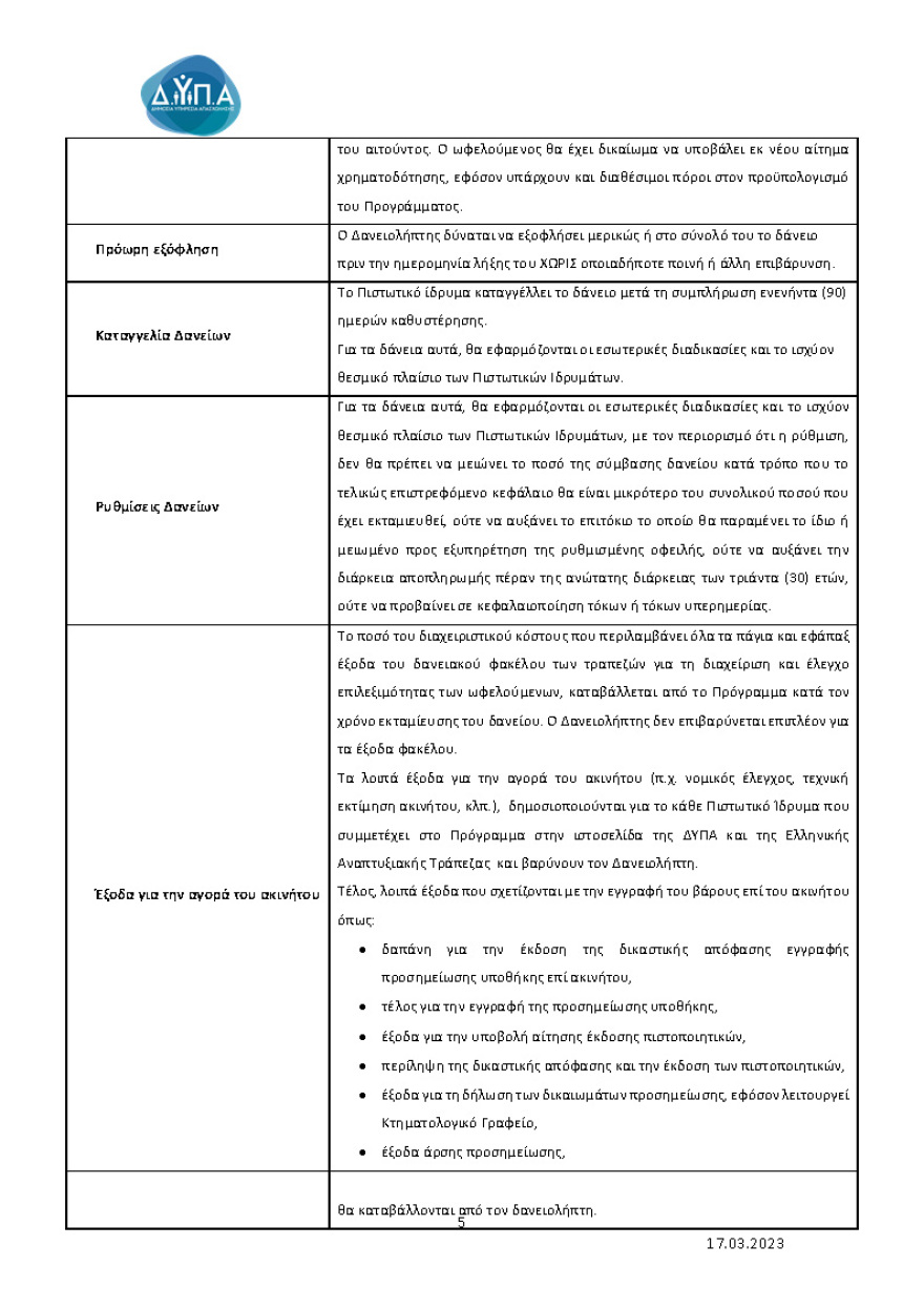 Χαμηλότοκα στεγαστικά δάνεια για 10.000 νέους: Από τη Δευτέρα οι αιτήσεις – Προϋποθέσεις και δικαιολογητικά