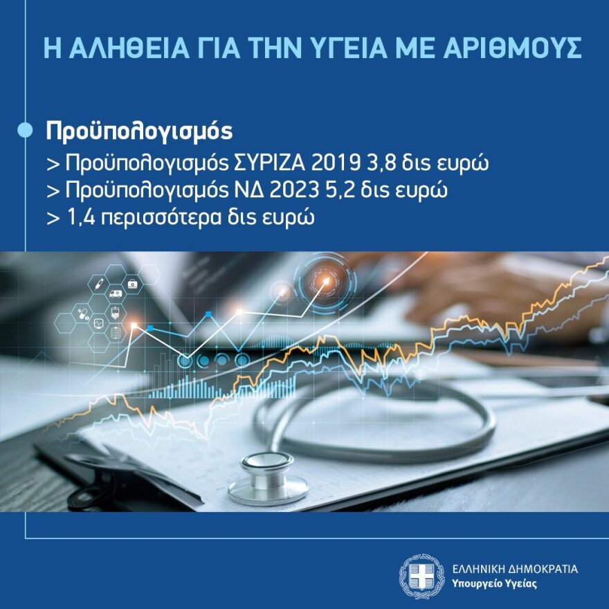 Πλεύρης: Η αλήθεια για την Υγεία με αριθμούς 