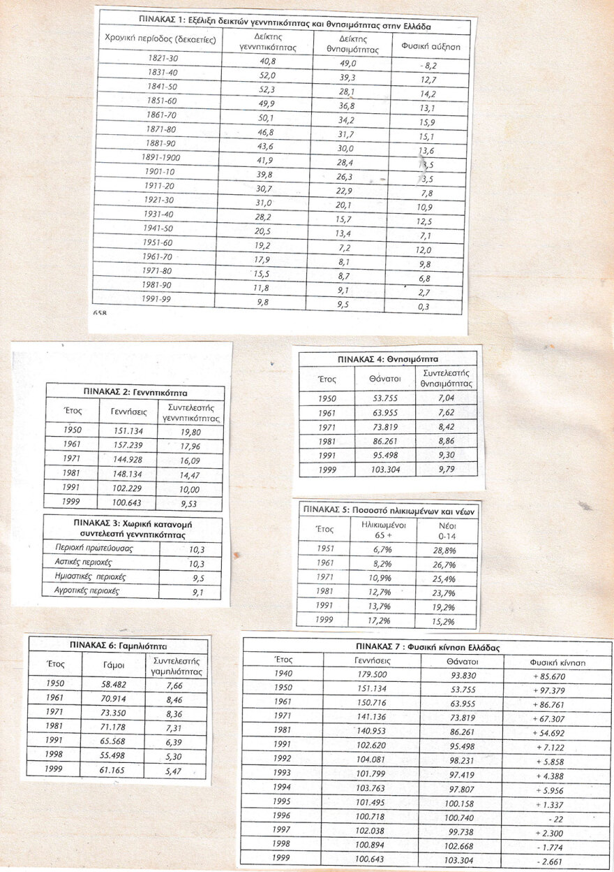 Το δημογραφικό πρόβλημα στην Ελλάδα από το 1821 ως σήμερα μέσα από αναλυτικούς πίνακες