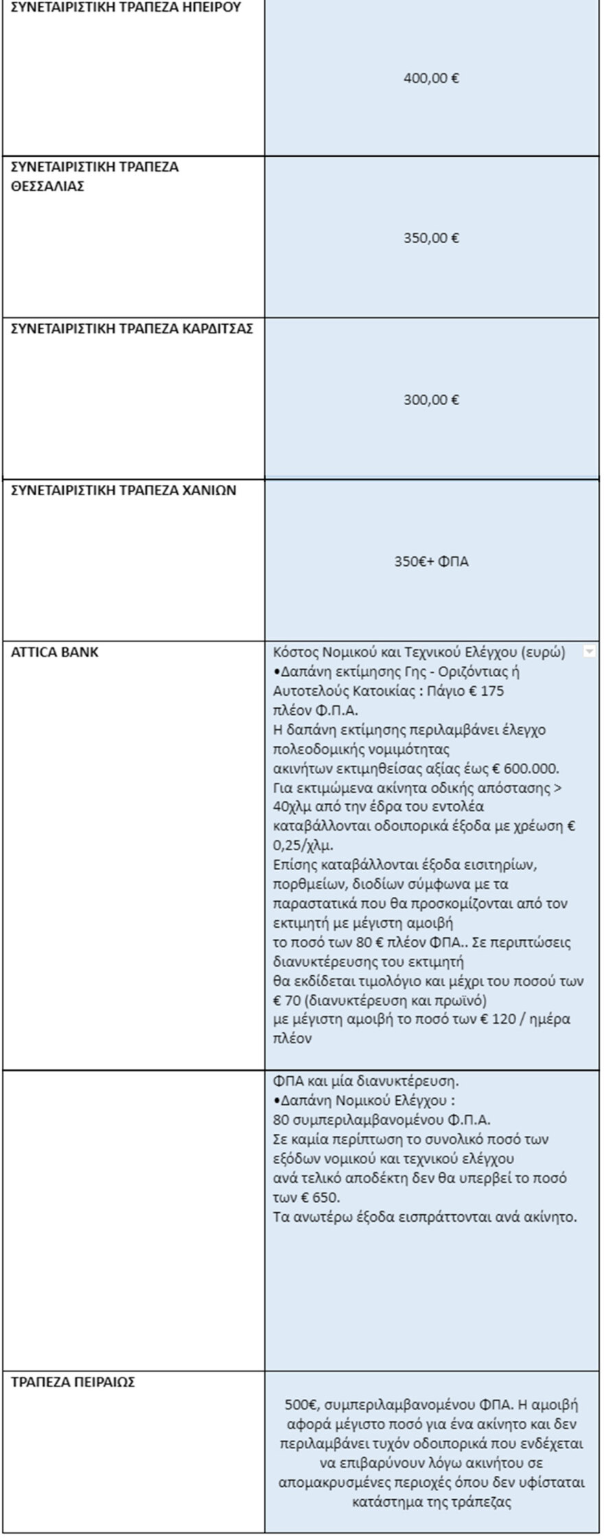 Πρόγραμμα Σπίτι μου: 24 ερωτήσεις - απαντήσεις για τα χαμηλότοκα στεγαστικά δάνεια