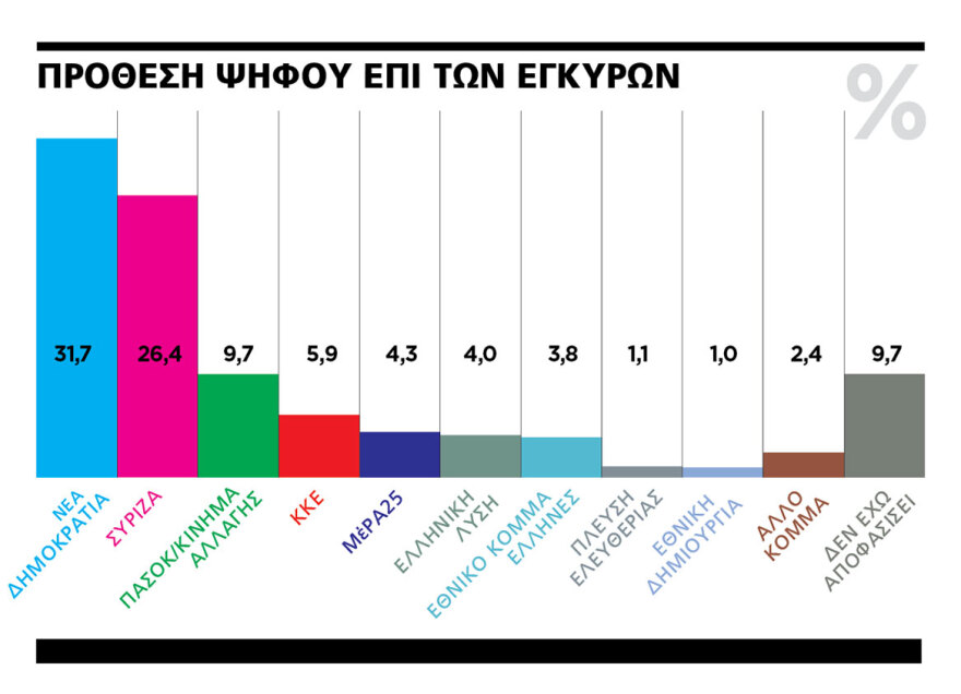 Η ΝΔ «μαζεύει» τις απώλειες των Τεμπών - Κλείνουν τα ψηφοδέλτια ως την Παρασκευή