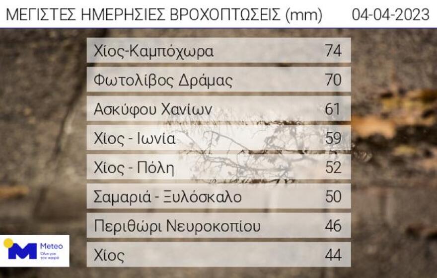 Κακοκαιρία ILINA: Σε Χίο και Δράμα καταγράφηκαν τα μεγαλύτερα ύψη βροχής την Τρίτη