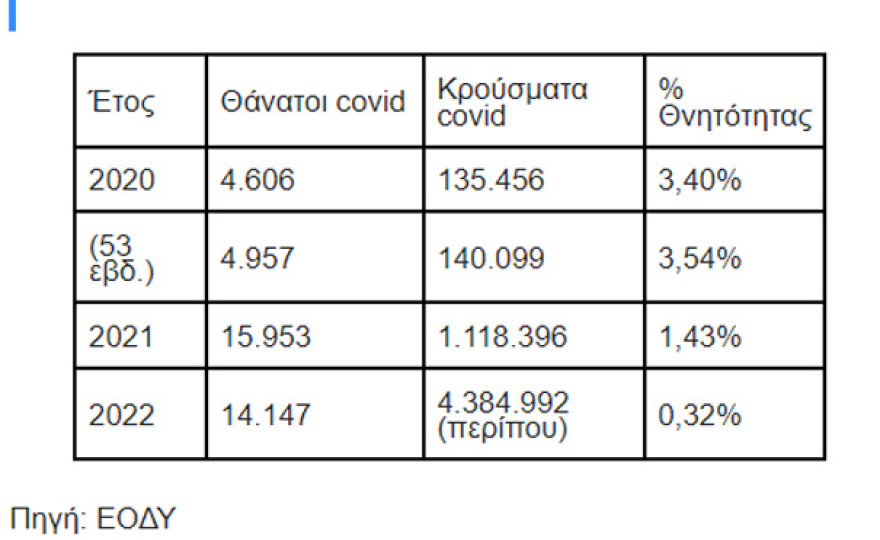 Μελέτη του Πολυτεχνείου Κρήτης: Από τι πεθαίνουν οι Έλληνες