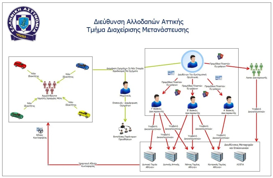 Εξαρθρώθηκε κύκλωμα διακίνησης μεταναστών - Ξεπερνούν τα 2,7 εκατ. ευρώ τα έσοδα του