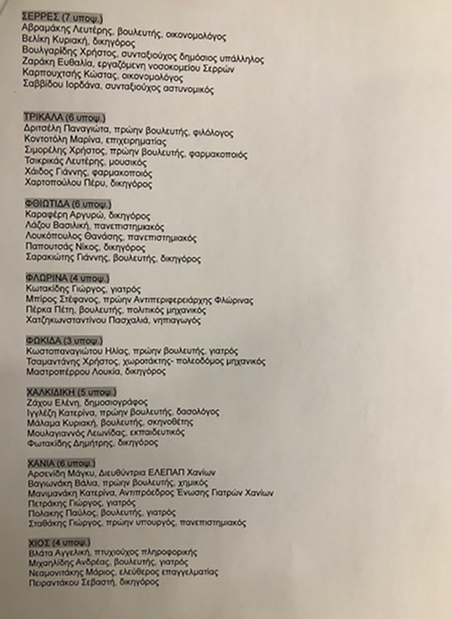ΣΥΡΙΖΑ: Ολοι οι υποψήφιοι βουλευτές του ΣΥΡΙΖΑ για τις εκλογές της 21ης Μαϊου - Μέσα και ο Αντώναρος