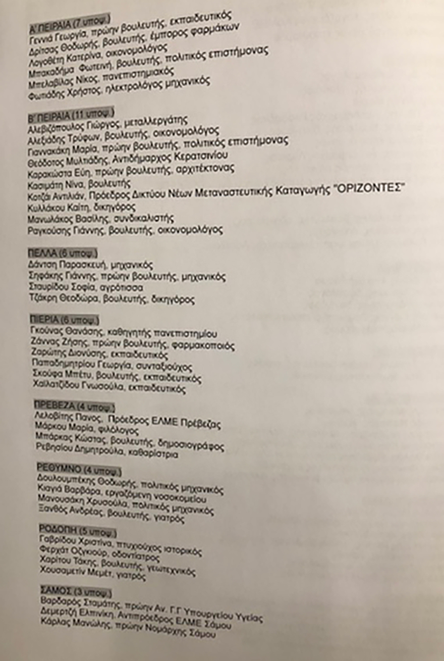 ΣΥΡΙΖΑ: Ολοι οι υποψήφιοι βουλευτές του ΣΥΡΙΖΑ για τις εκλογές της 21ης Μαϊου - Μέσα και ο Αντώναρος
