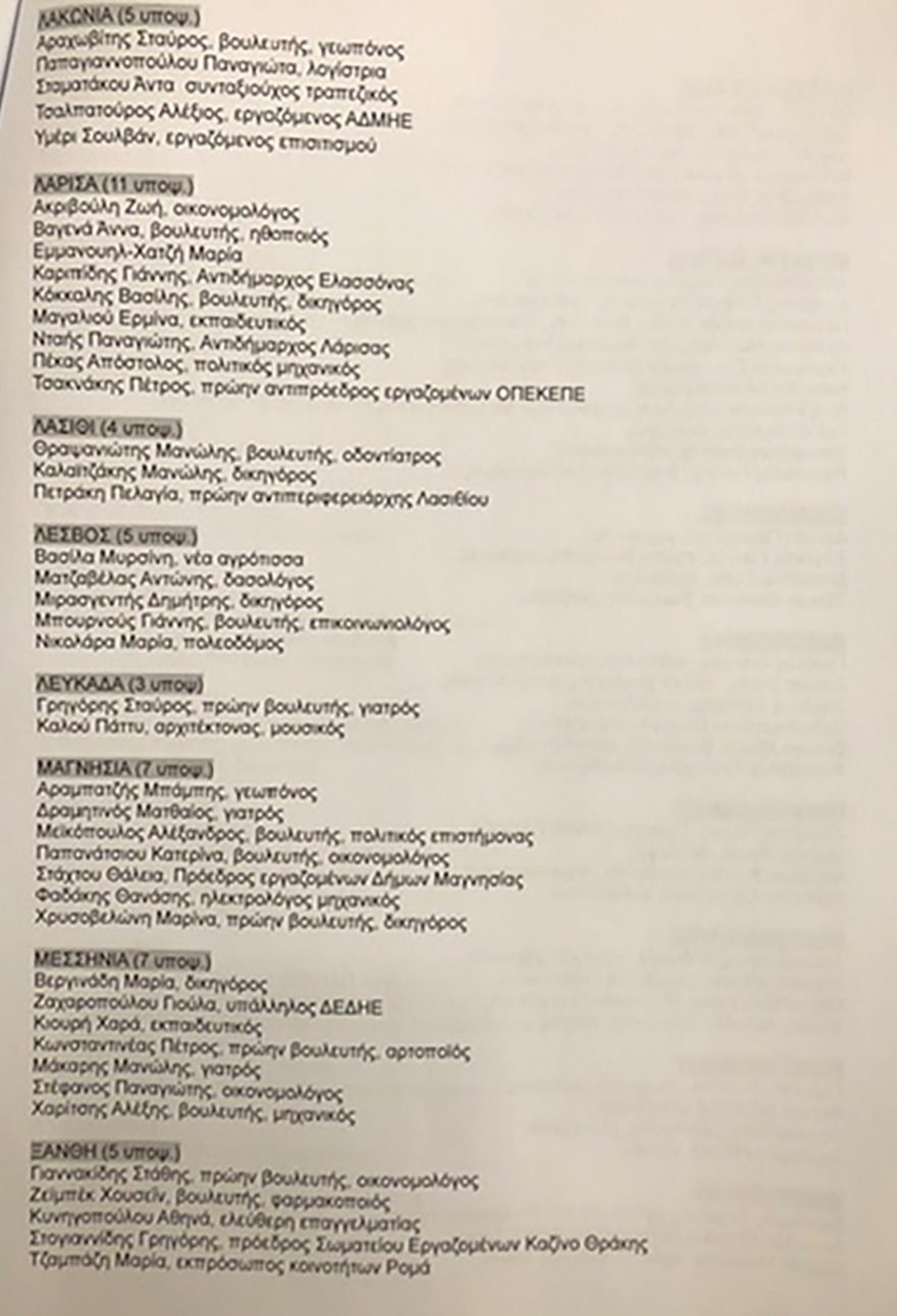 ΣΥΡΙΖΑ: Ολοι οι υποψήφιοι βουλευτές του ΣΥΡΙΖΑ για τις εκλογές της 21ης Μαϊου - Μέσα και ο Αντώναρος
