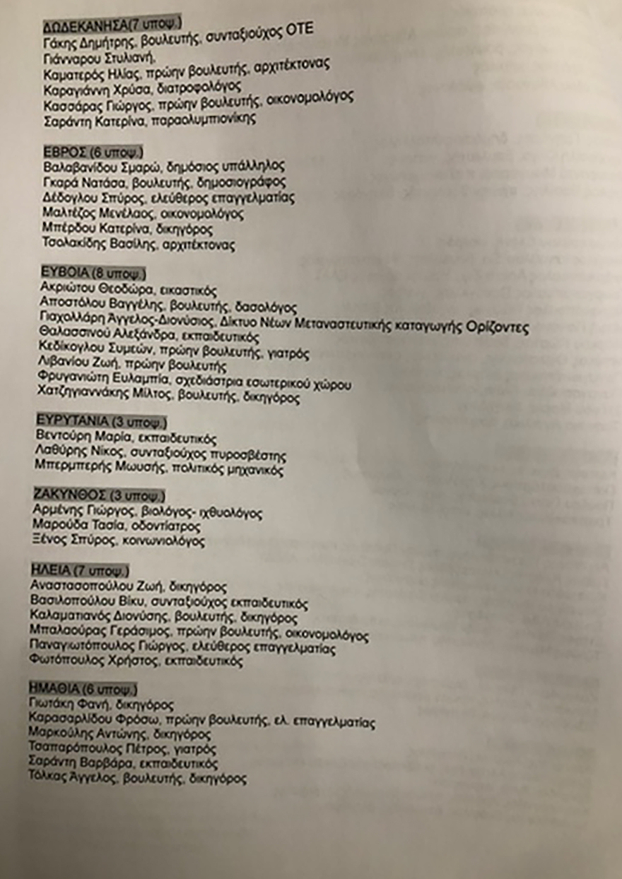 ΣΥΡΙΖΑ: Ολοι οι υποψήφιοι βουλευτές του ΣΥΡΙΖΑ για τις εκλογές της 21ης Μαϊου - Μέσα και ο Αντώναρος