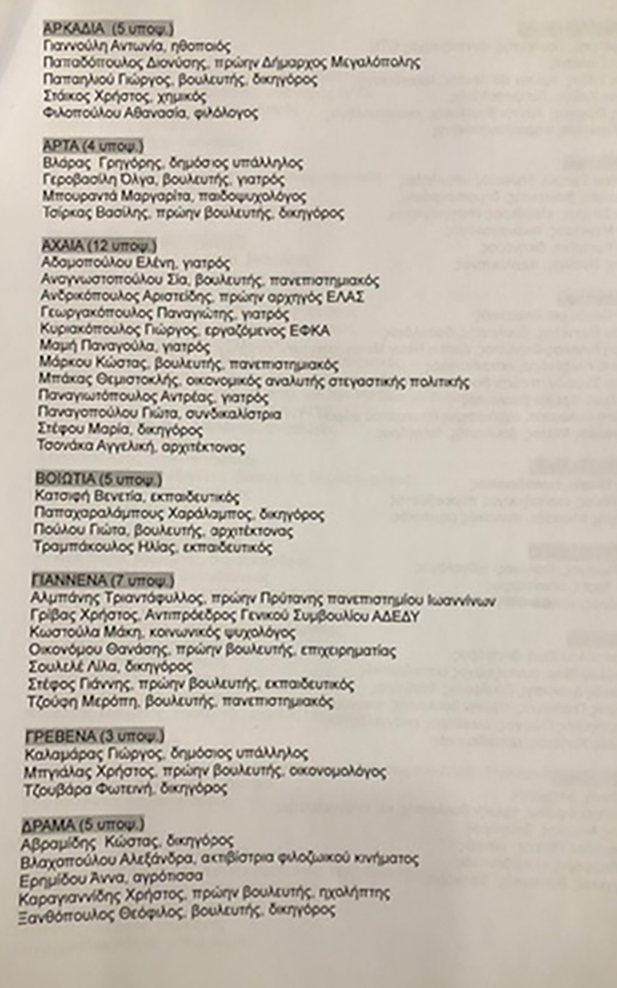 ΣΥΡΙΖΑ: Ολοι οι υποψήφιοι βουλευτές του ΣΥΡΙΖΑ για τις εκλογές της 21ης Μαϊου - Μέσα και ο Αντώναρος