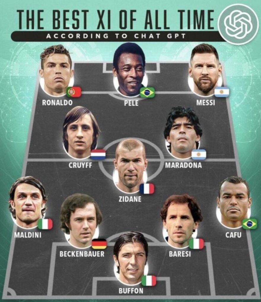 ChatGPT: Η τεχνητή νοημοσύνη ανέδειξε την κορυφαία 11αδα στην ιστορία του ποδοσφαίρου