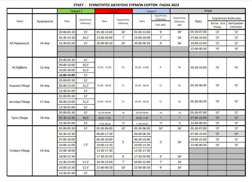Μετρό, λεωφορεία, ΗΣΑΠ, τρόλεϊ, τραμ: Πώς θα κινηθούν σήμερα