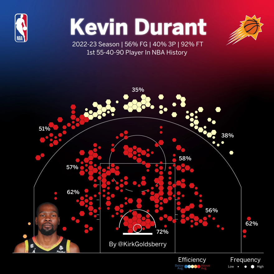 Ντουράντ: Έχει ξεχάσει τι σημαίνει ήττα