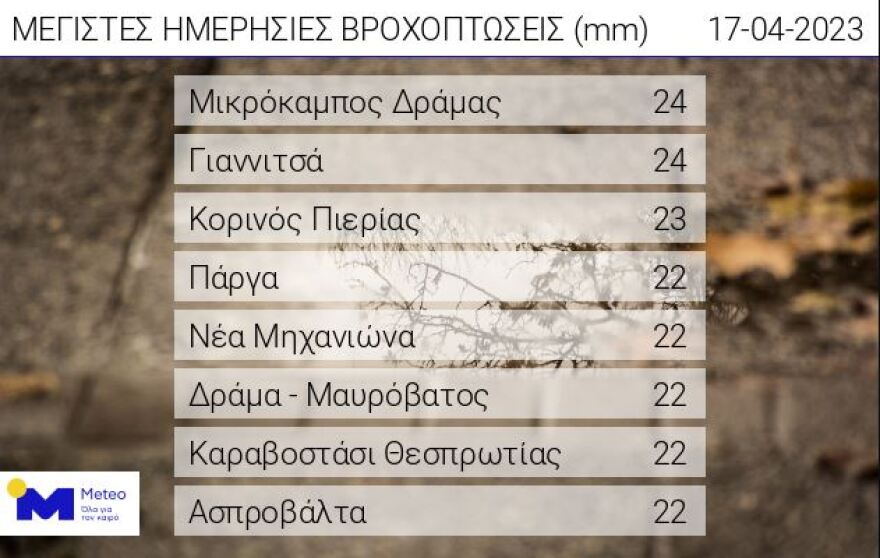 Καιρός: Σε Δράμα και Πιερία τα μεγαλύτερη ύψη βροχής τη Δευτέρα του Πάσχα