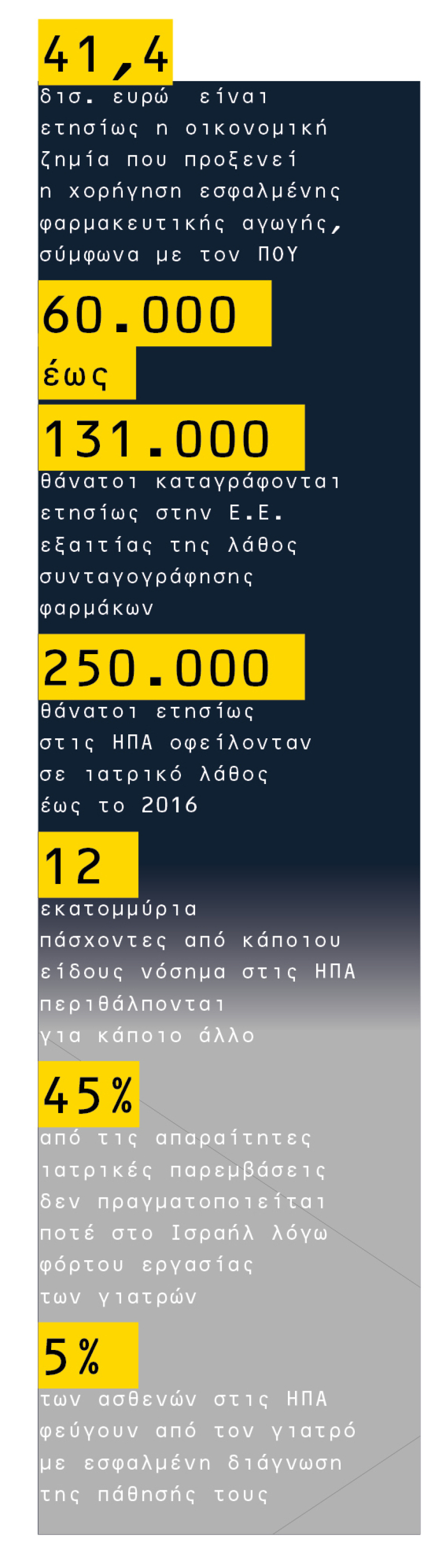 Ιατρική από το μέλλον: Αλγόριθμος θα προβλέπει ασθένειες και ο γιατρός θα τις θεραπεύει