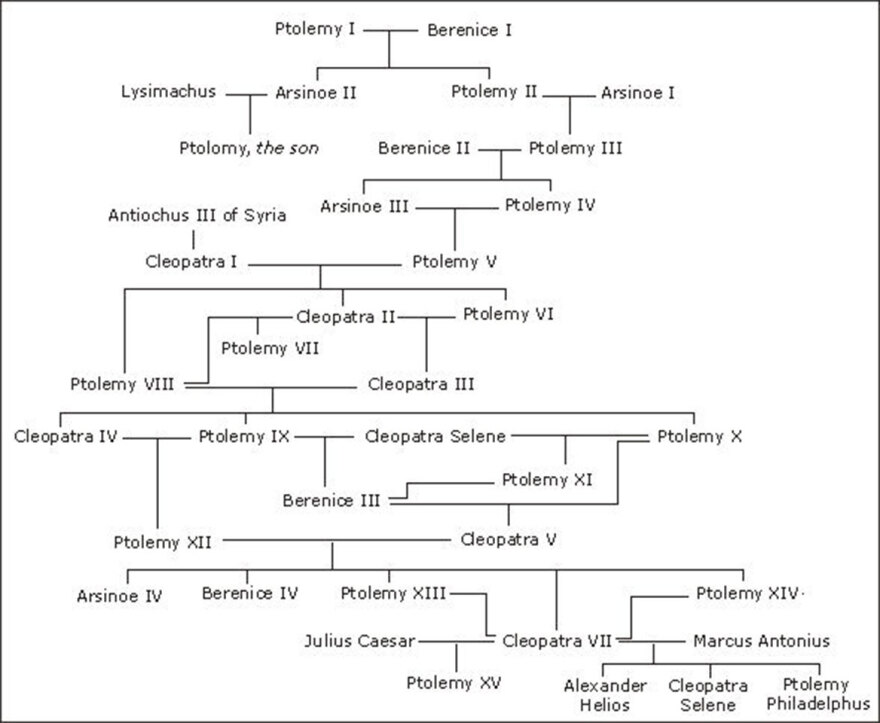 Η αλήθεια για τη «μαύρη Κλεοπάτρα» του Netflix
