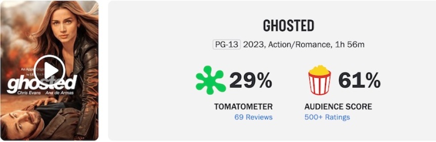 Ghosted:  Η νέα ταινία με τους Κρις Έβανς και Άνα ντε Άρμας ψηφίστηκε ως η «χειρότερη της χρονιάς»