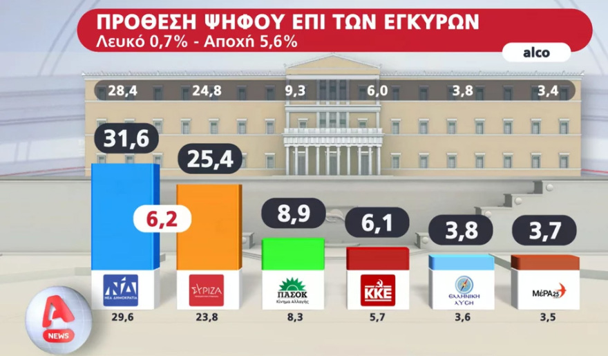 Εκλογές 2023: «Κλειδώνουν» οι επιλογές Μητσοτάκη για το Επικρατείας 