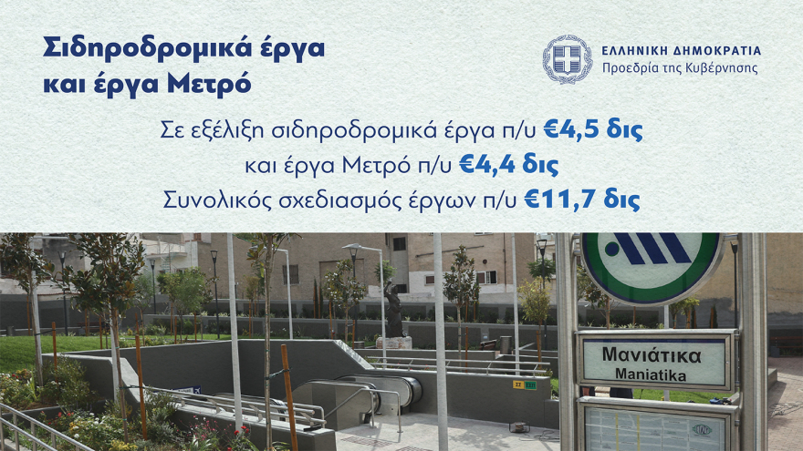 Σκέρτσος: Εργοτάξιο η Ελλάδα μετά από χρόνια στασιμότητας  - Καταλυτική η σύγκριση με την περίοδο ΣΥΡΙΖΑ