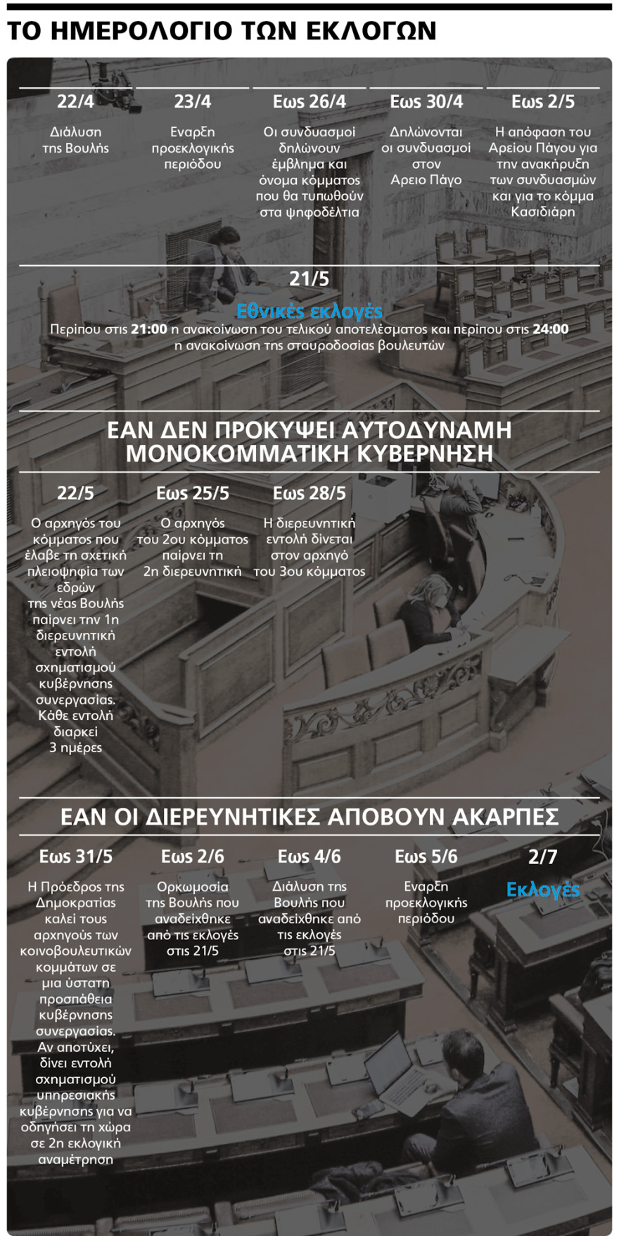 Εκλογές 2023: «Οδικός χάρτης» 68 ημερών  για τις κάλπες και τις διερευνητικές