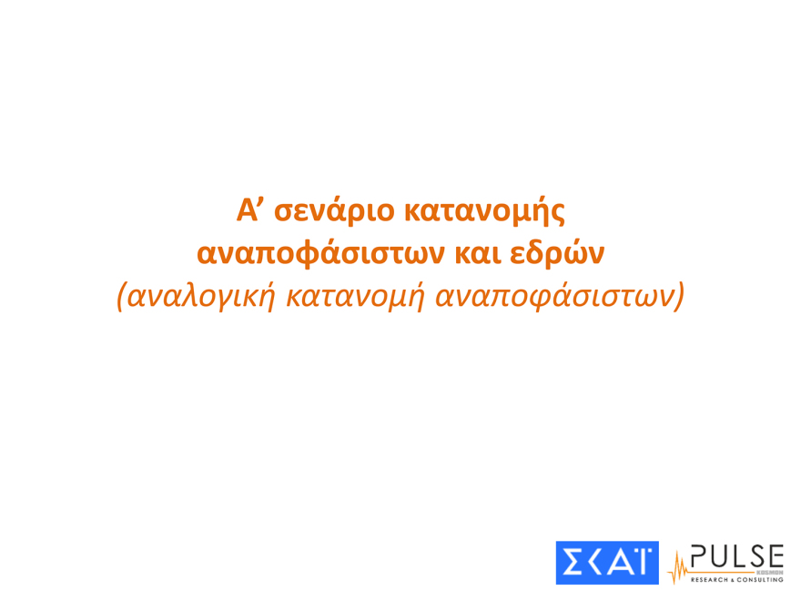 Δημοσκόπηση Pulse: Στις 6,5 μονάδες η «ψαλίδα» με αναγωγή επί των εγκύρων - Τα σενάρια για τις έδρες