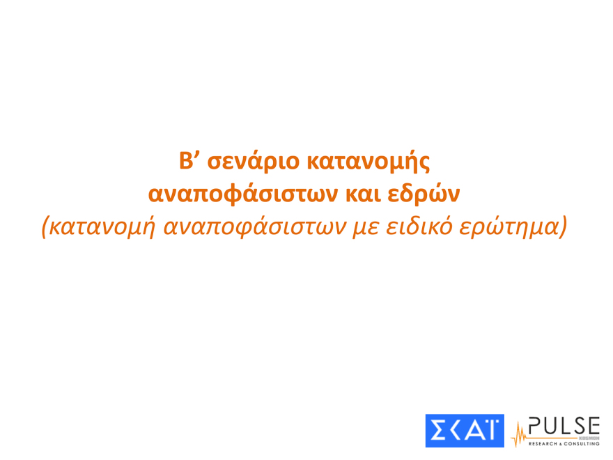 Δημοσκόπηση Pulse: Στις 6,5 μονάδες η «ψαλίδα» με αναγωγή επί των εγκύρων - Τα σενάρια για τις έδρες