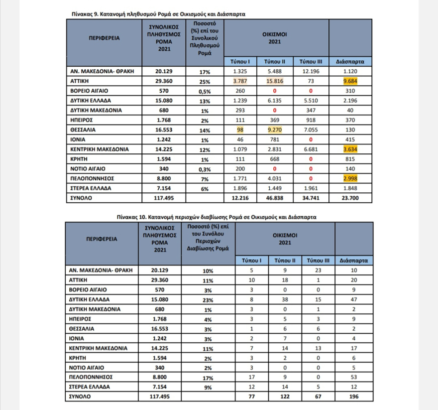 Ρομά: Πόσοι είναι στην Ελλάδα σήμερα - Οι οικισμοί τους, οι ηλικίες και οι συνθήκες διαβίωσης