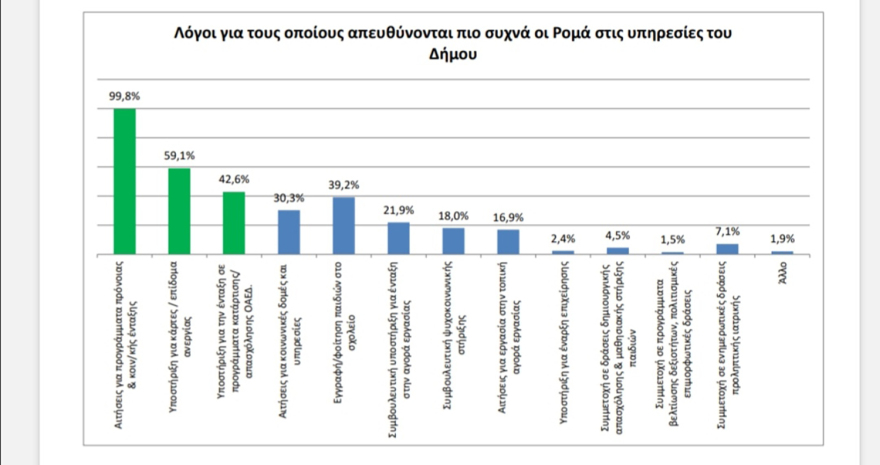 Ρομά: Πόσοι είναι στην Ελλάδα σήμερα - Οι οικισμοί τους, οι ηλικίες και οι συνθήκες διαβίωσης