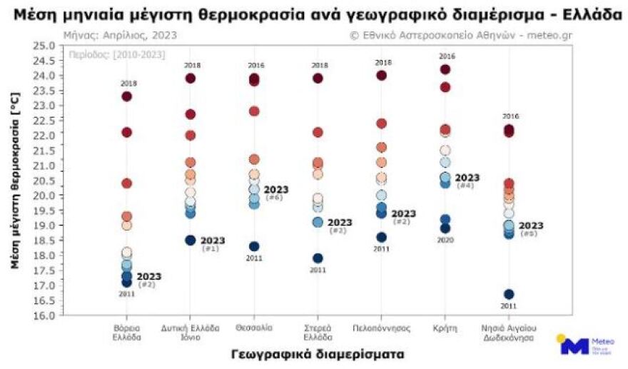 Καιρός: Ο Απρίλιος ήταν ένας από τους πιο ψυχρούς μήνες τα τελευταία 14 χρόνια, σύμφωνα με το Meteo
